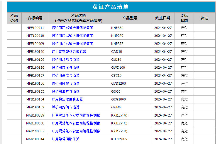 熱烈祝賀山東東達(dá)再次獲得15項(xiàng)產(chǎn)品煤安檢驗(yàn)合格證書(shū)