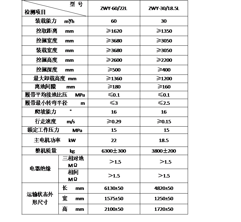 ZWY-60/22L煤礦用挖掘式裝載機